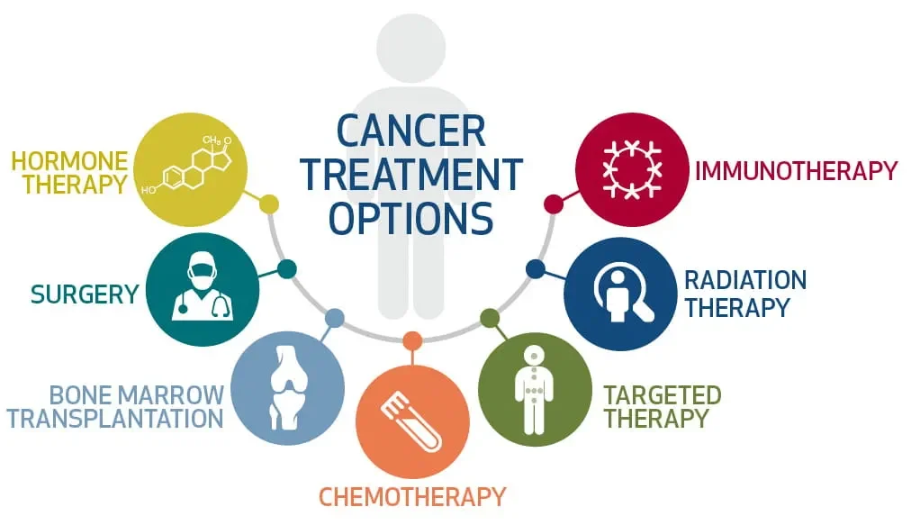 cancer treatment options