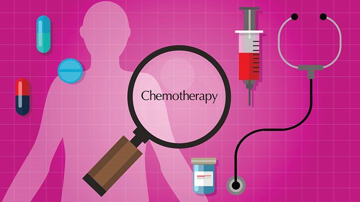 Chemotherapy