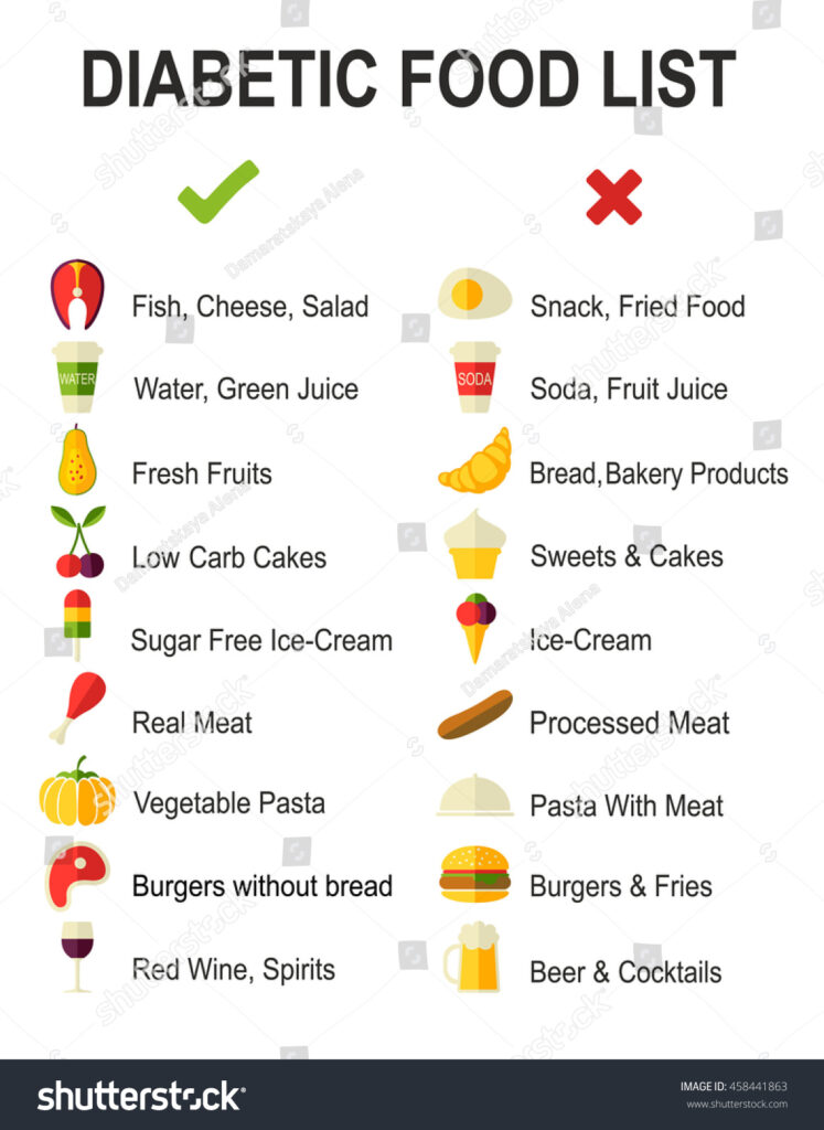 diabetes food list