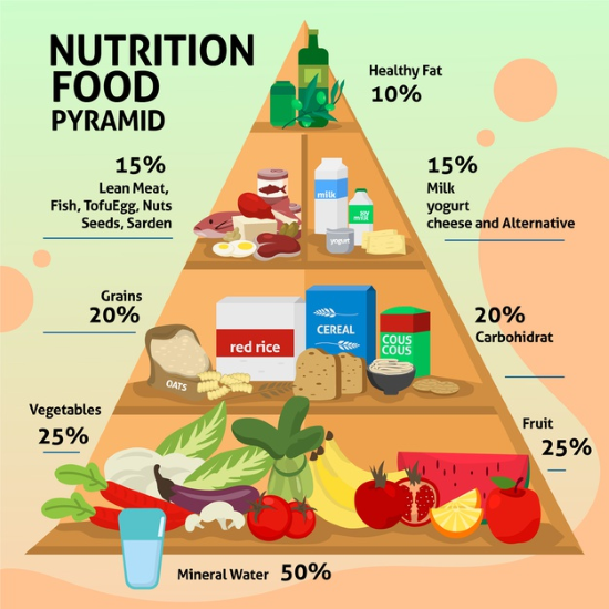 Food Containing Nutrition