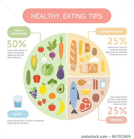 Healthy Eating Tips