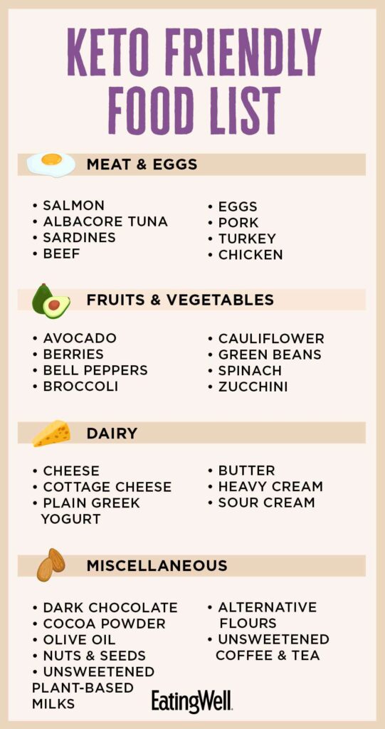 Food List