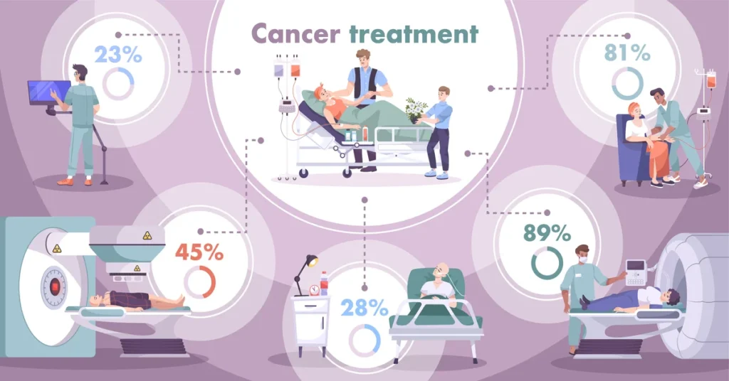 cancer treatment