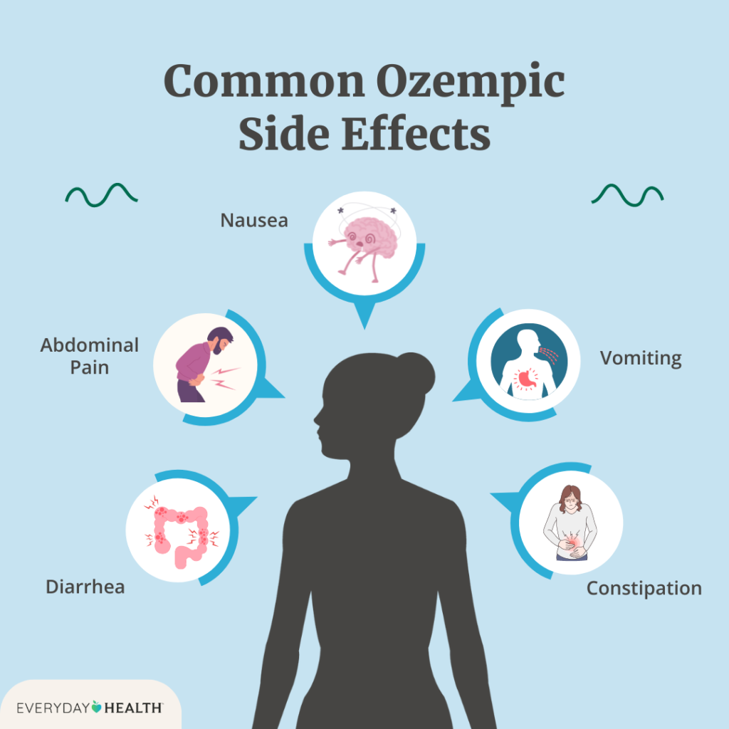 Common Ozempic Side Effects