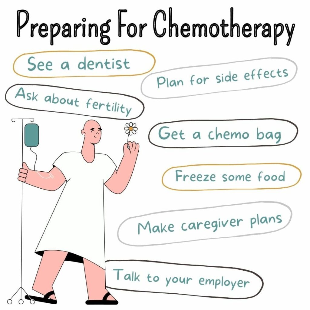 preparing for chemotherapy