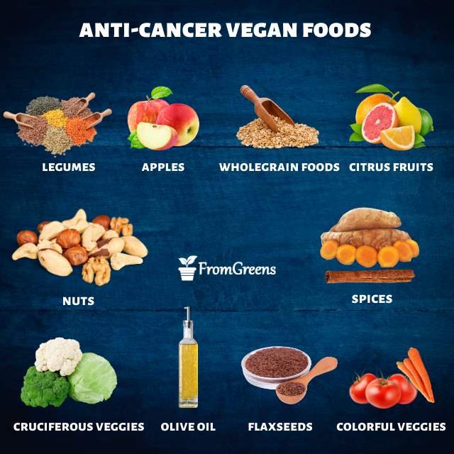 anti cancer vegan foods