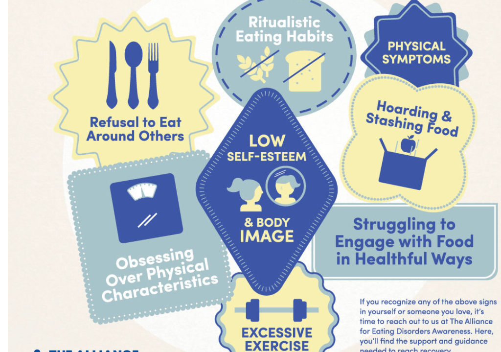 eating disorder symptom