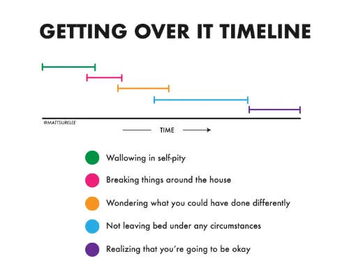 timeline