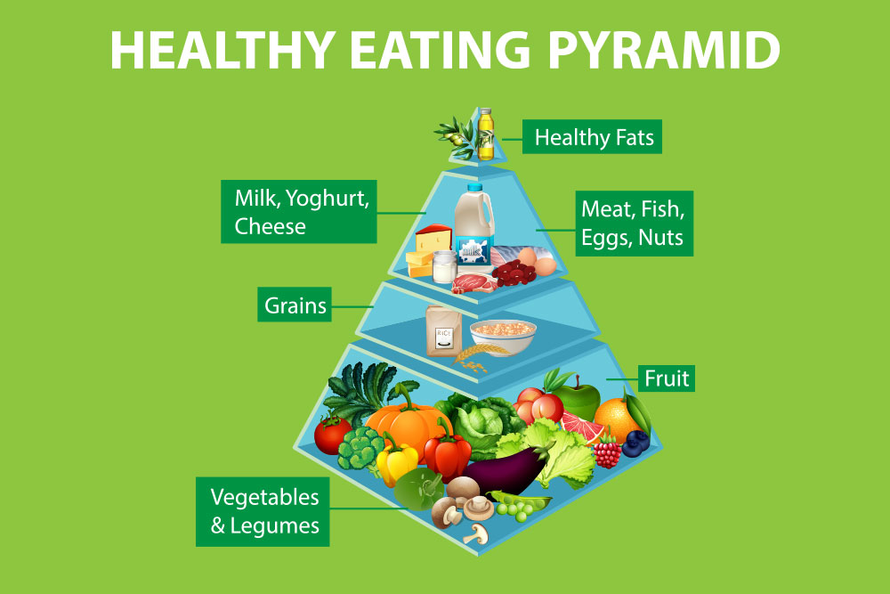 healthy eating pyramid