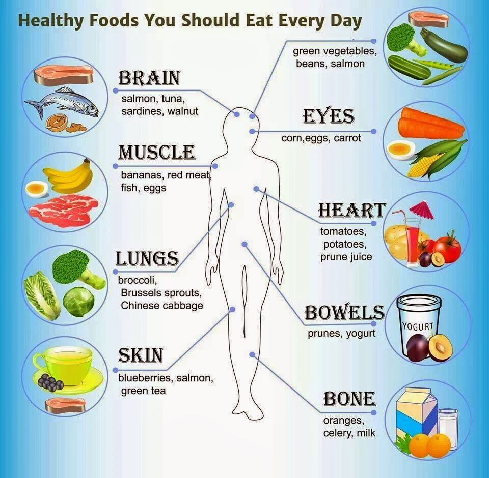 healthy foods you should eat every day