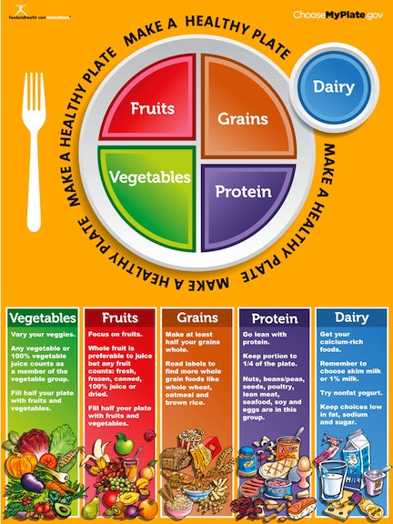 nutrition fact