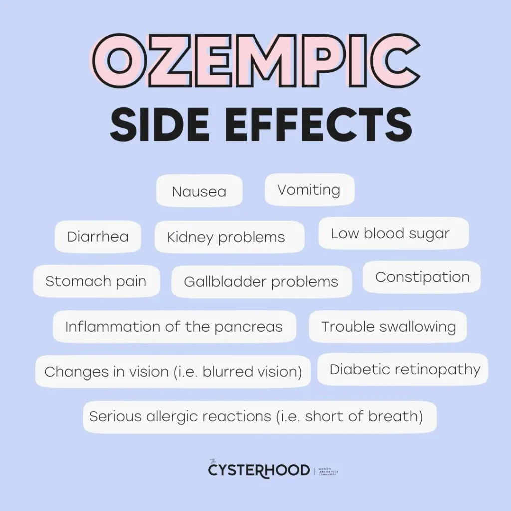 Reported Side Effects Of Ozempic 