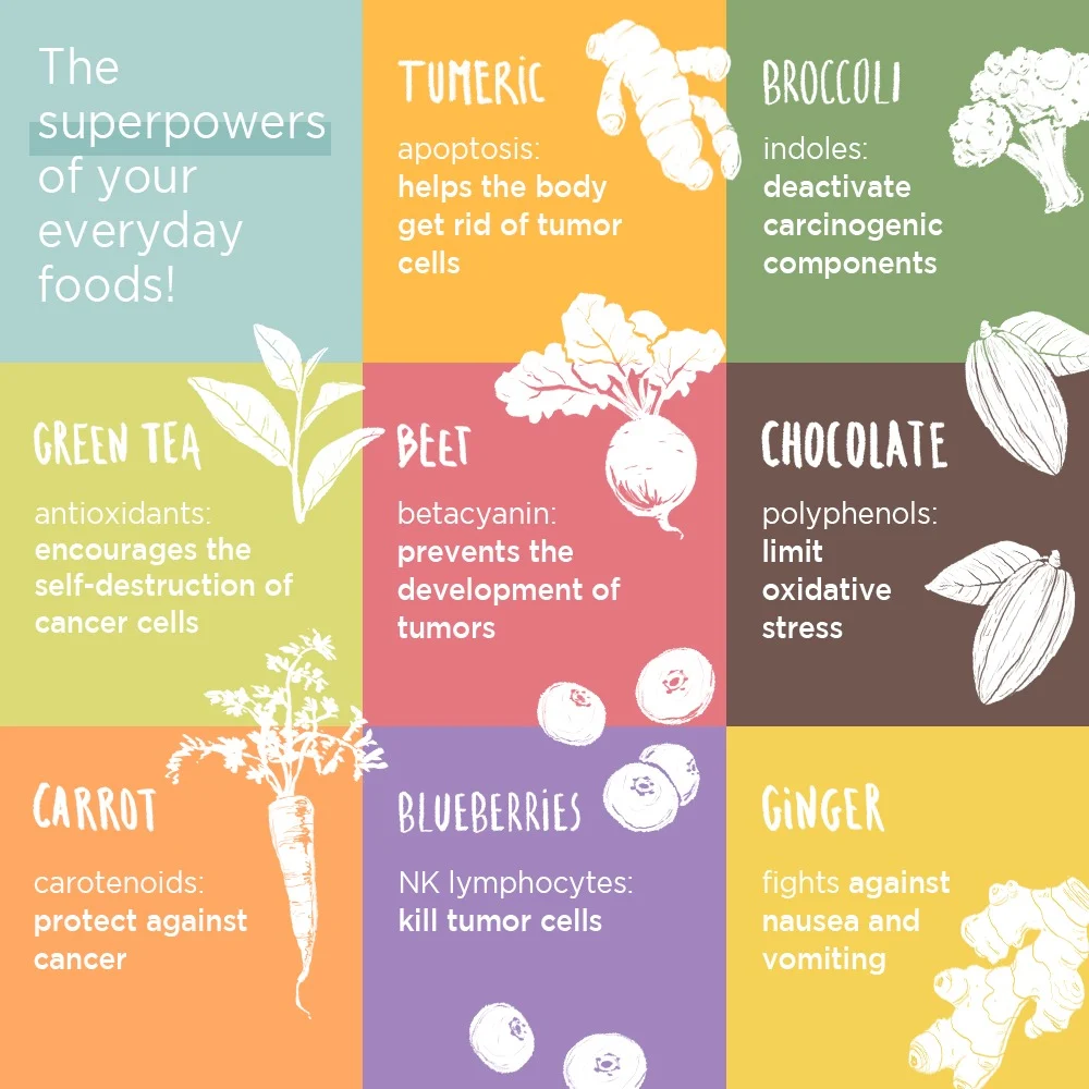 superpowers of your everyday foods