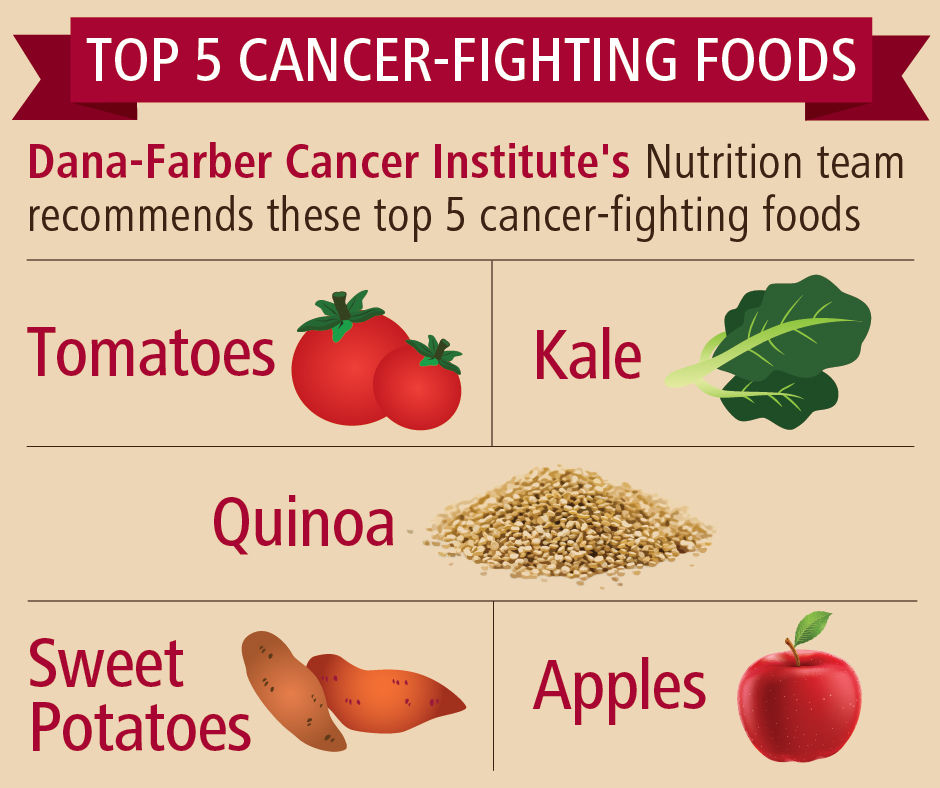 top 5 cancer fighting foods