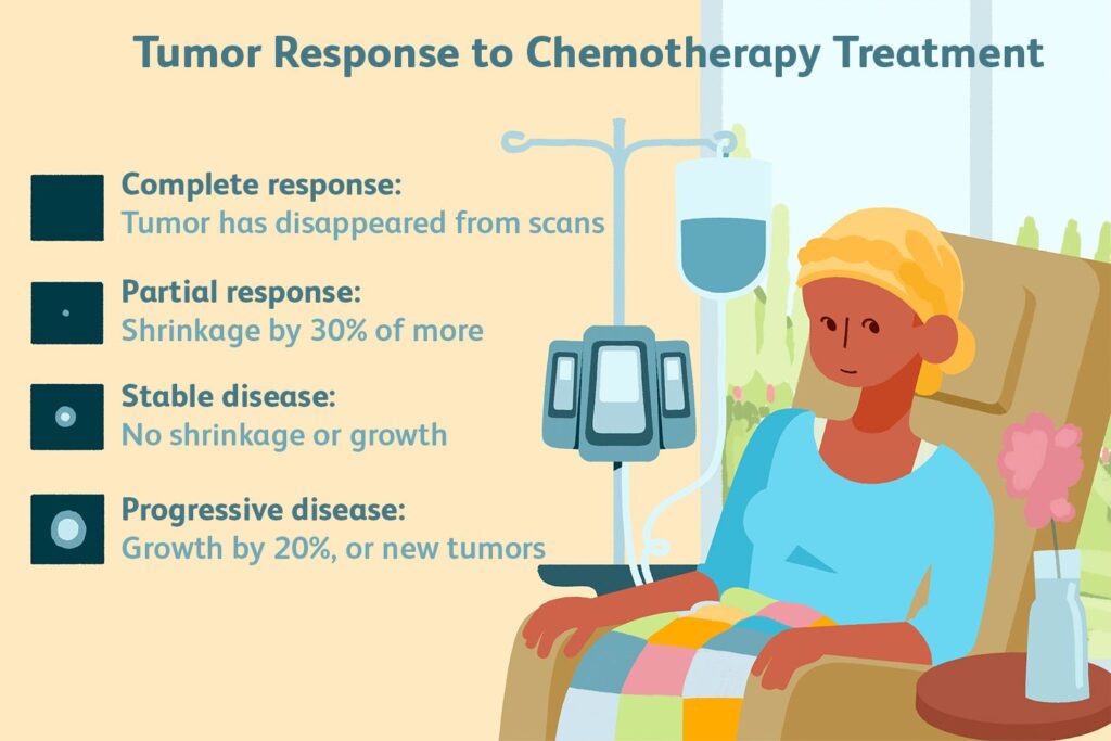 tumor response to chemotherapy