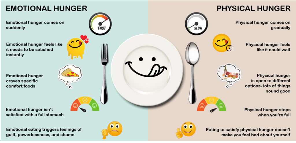 Emotional Eating vs Real Hunger: How to Tell the Difference