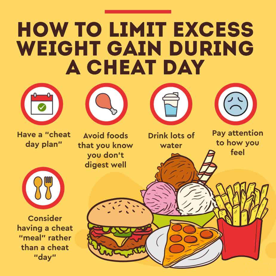 how to limit excess weight gain during a cheat day