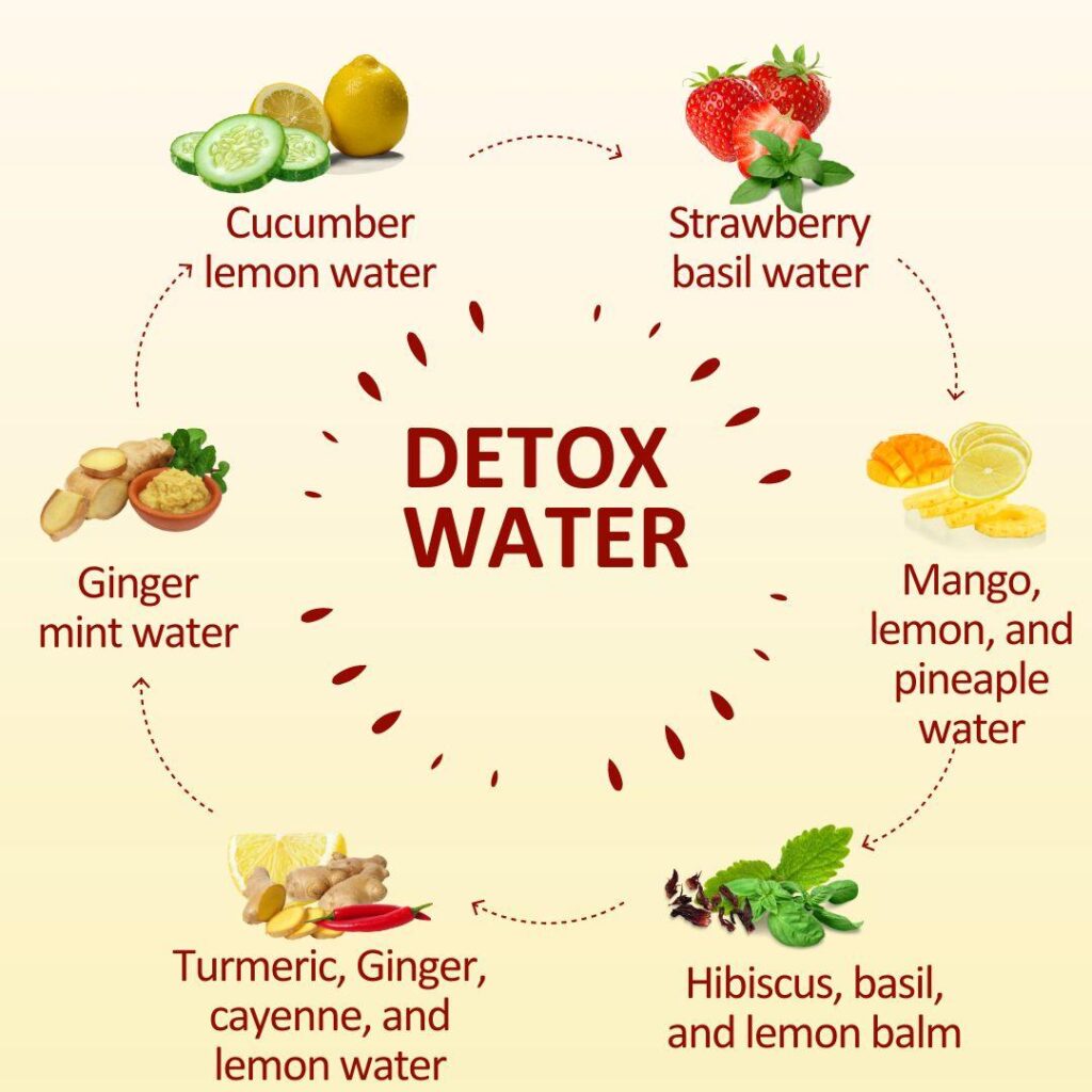 Detox Water