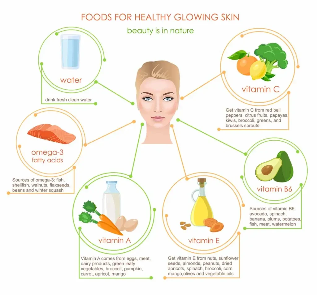 Promoting Healthy Skin