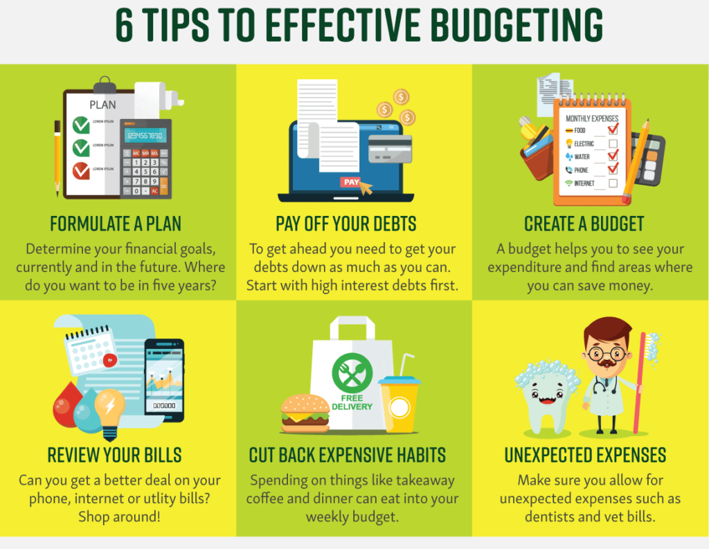 6 Tips to Effective Budgeting