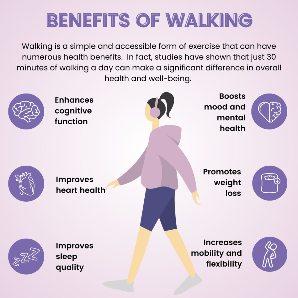 Benefits of Walking