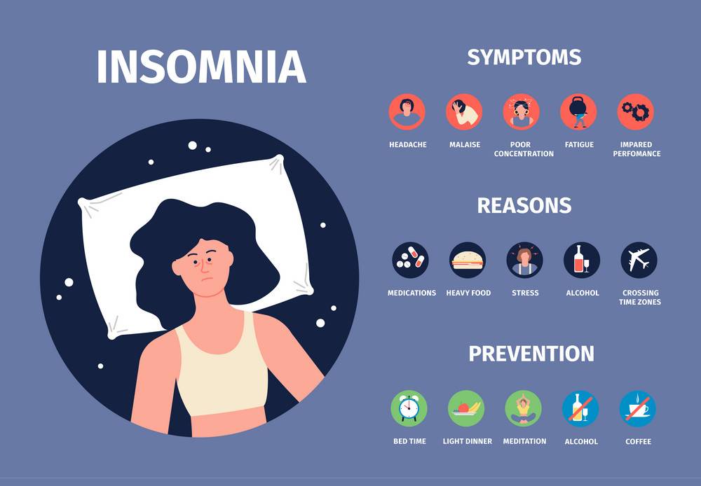 Sleep Loss vs Insomnia: The Remarkable Truth You Need