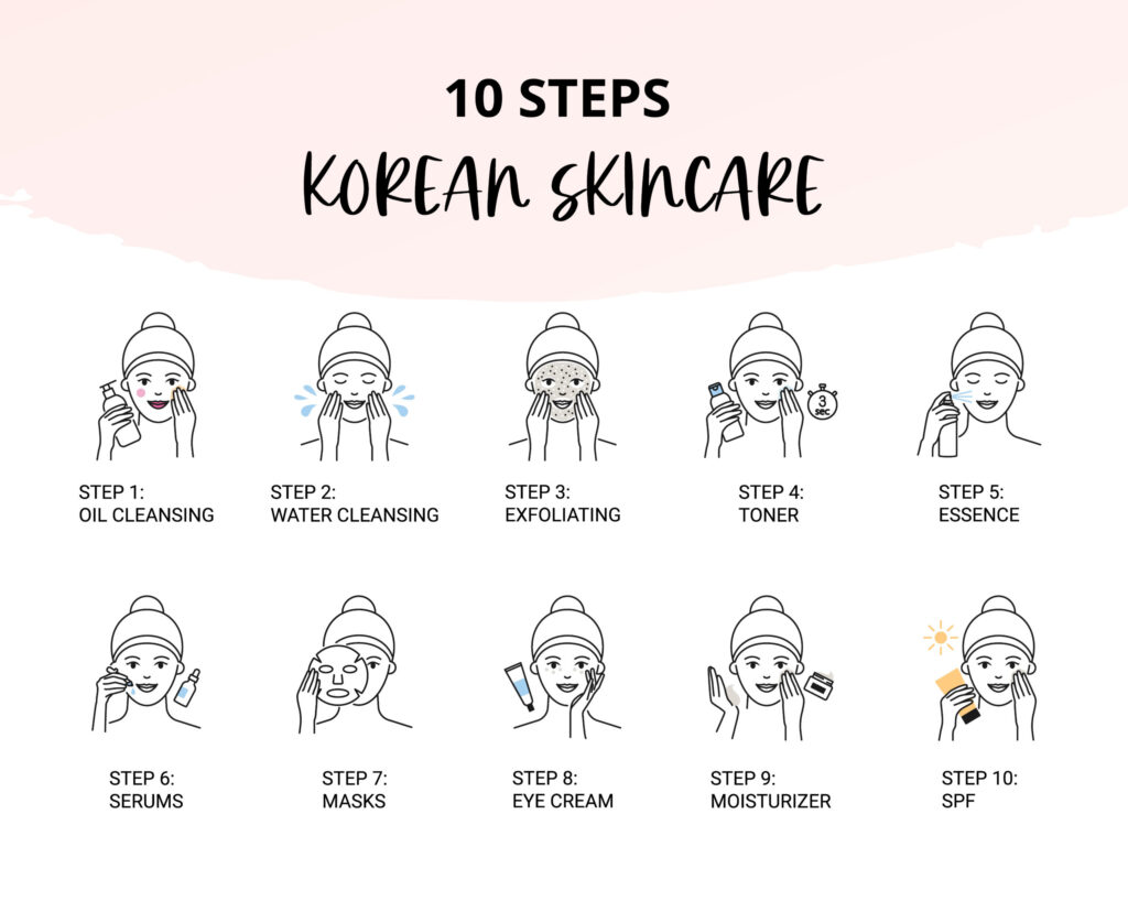 Skincare Routine