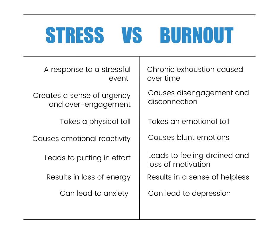 Stress vs Burnout