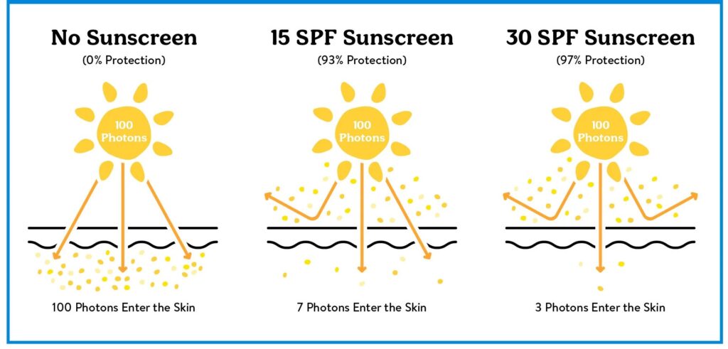 sunscreen