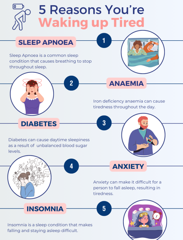 Reasons You Wake Up Tired After 8 Hours of Sleep and How to Fix It